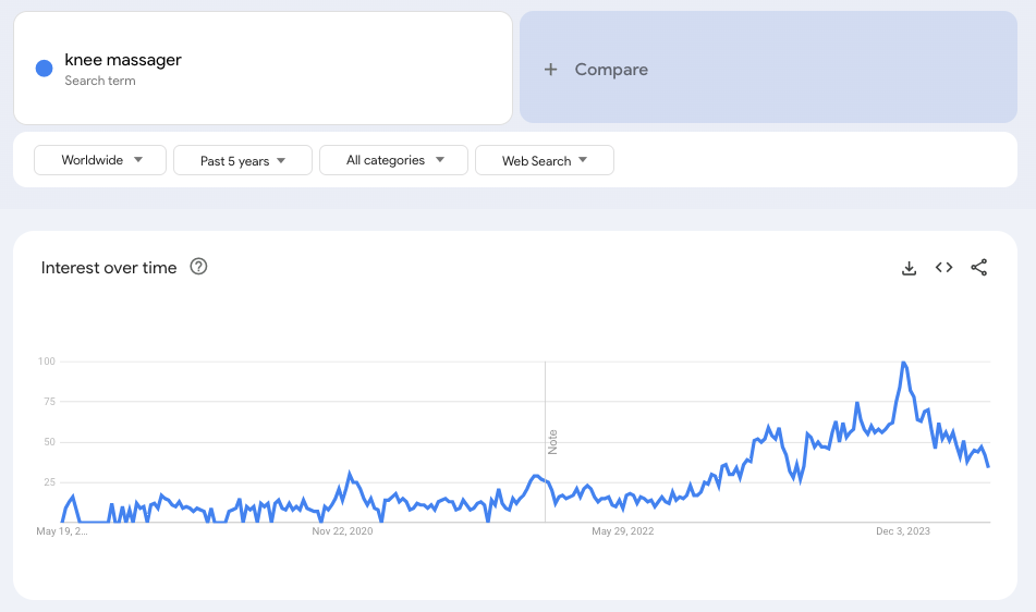 Knee Massager Google Trend
