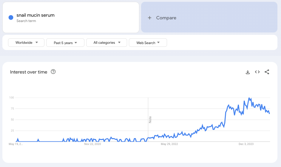 Snail Mucin Serum Google Trend